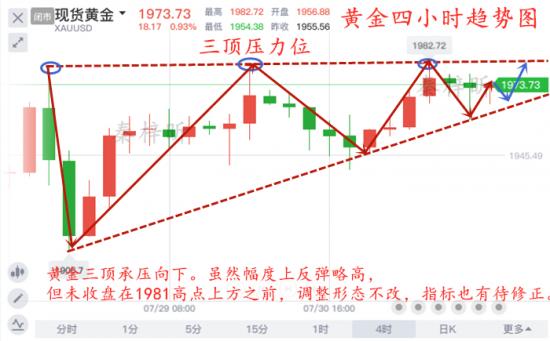 本周图表：Bonk延续涨幅，下周上涨10%？