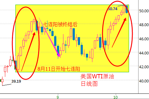 本周图表：Bonk延续涨幅，下周上涨10%？
