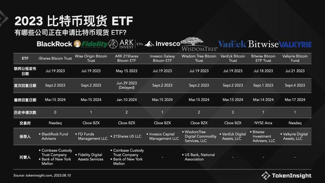 SEC以市场操纵担忧为由推迟对Solana ETF申请的决定