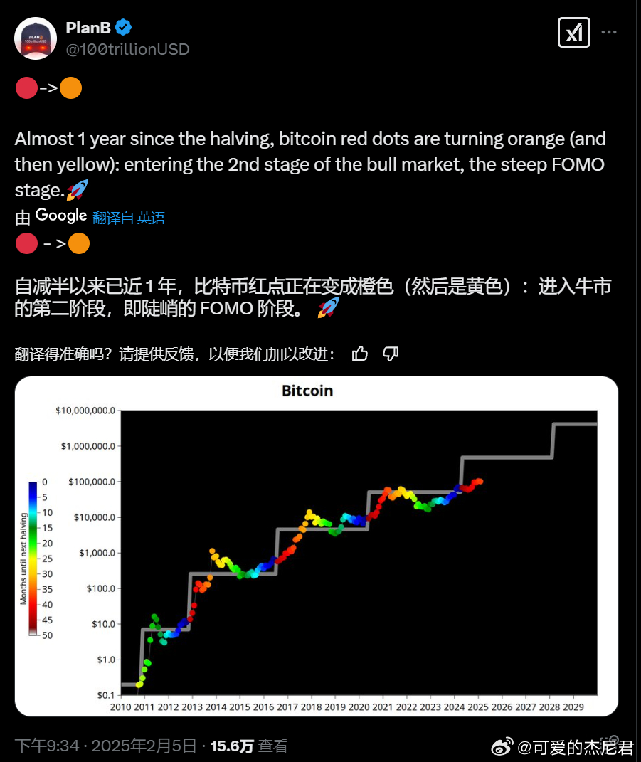 PlanB双倍下调比特币40万美元目标，分析师敦促谨慎