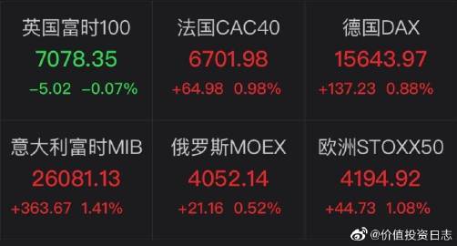 法国房地产公司股价因以太坊金库举措飙升800%