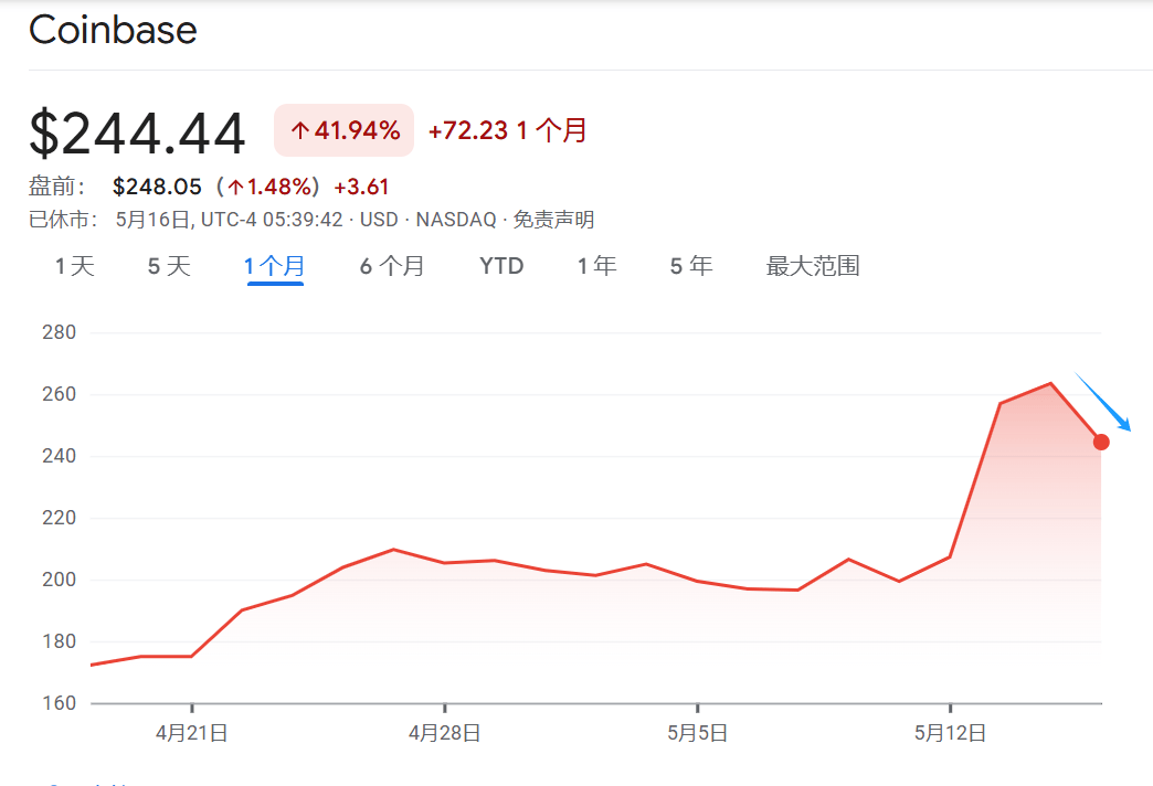 Cookie加密货币价格崩溃？支持关键级别持股