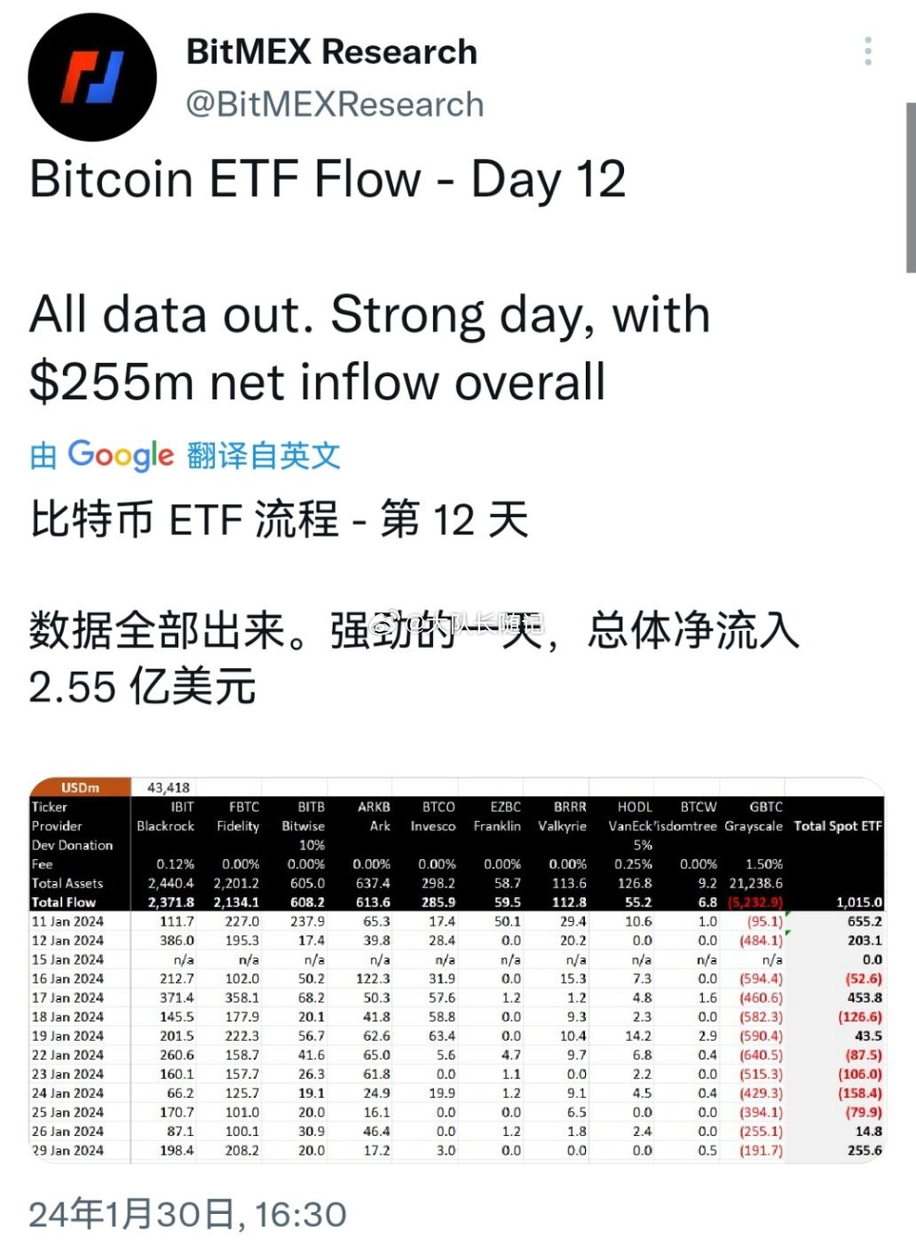采访|Bitunix分析师：比特币价格目标取决于美联储转向和ETF流量