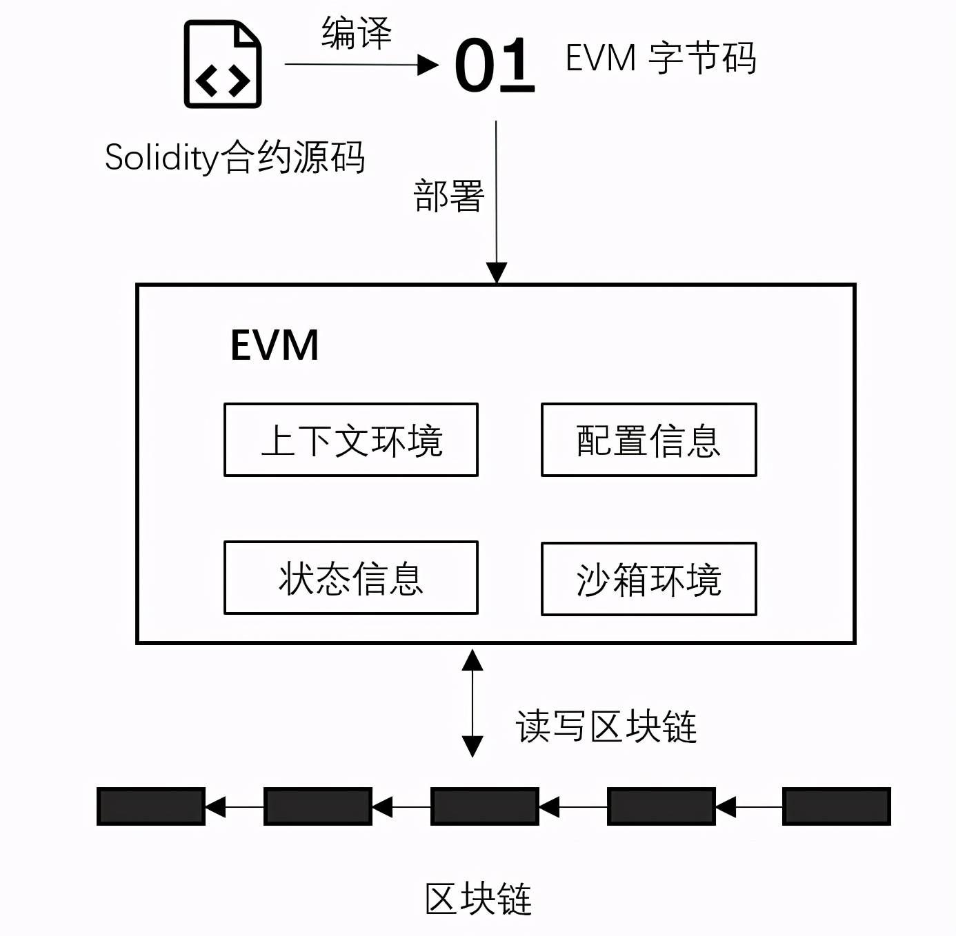 Zilliqa过渡到2.0，提供全面的EVM支持和协议彻底改革