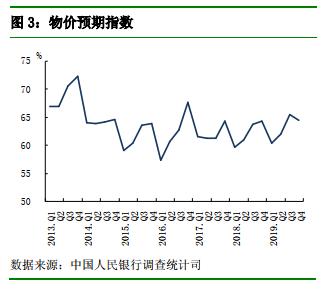网络更新和桥梁存款上升推动看涨势头，超流动性眼睛爆发