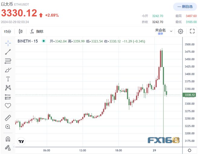 随着批准几率攀升，XRP、LTC、SAL引领另类币ETF热潮