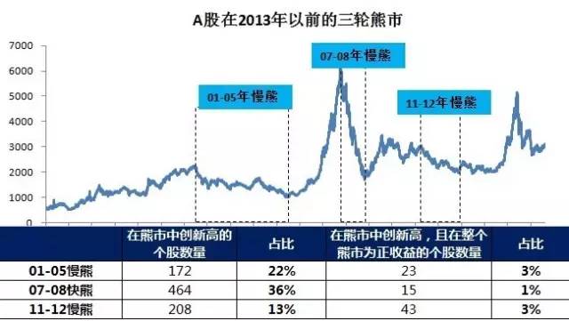 ENA价格接近关键支撑，熊市结构仍完好无损