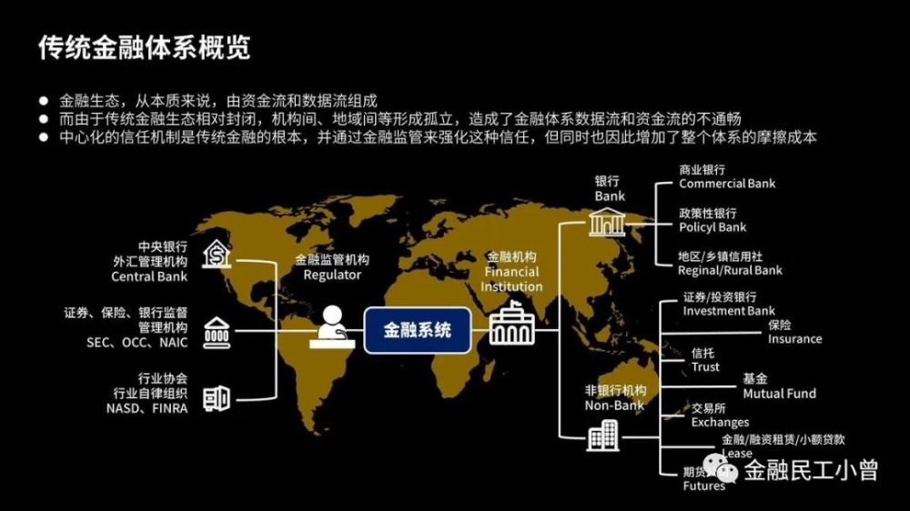 DeFi必须为下一阶段做好准备：智能货币和区块链的融合|意见