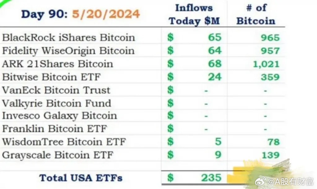 以太坊ETF狂热：ETH目标为4，000美元-关键纪录会打破吗？