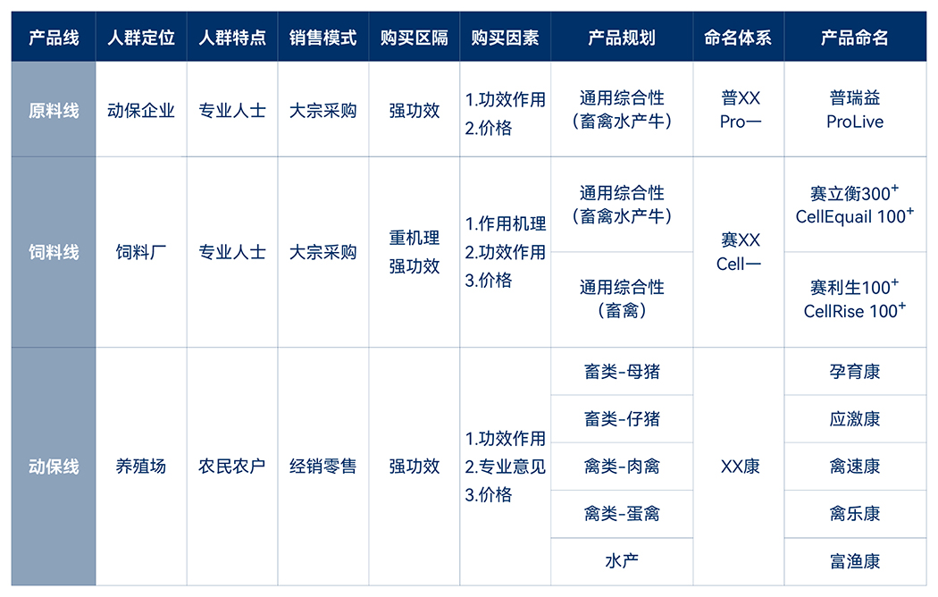 Safew的差异化优势在行业竞争中的体现