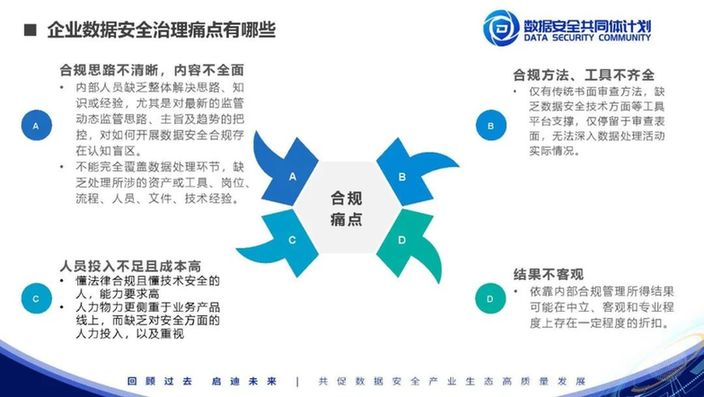 Safew在安全合规领域的实践洞察
