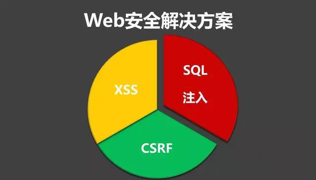 Safew安全产品的核心设计思路解析