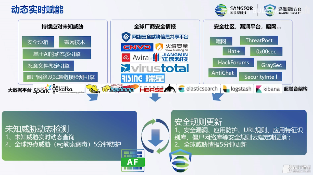 Safew技术架构的多层防护策略详解