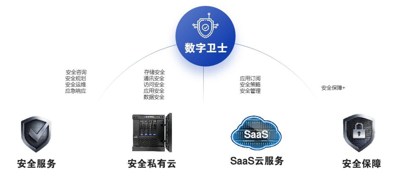 Safew助力企业数字转型，打造安全稳固底座