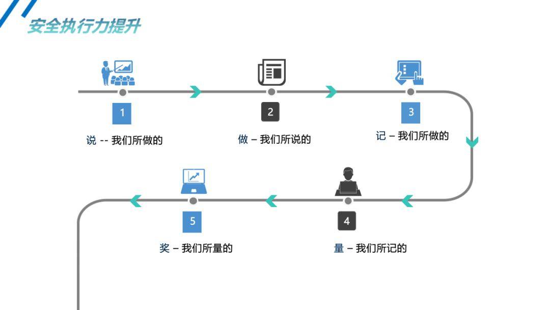 Safew，构建企业长期安全能力的关键