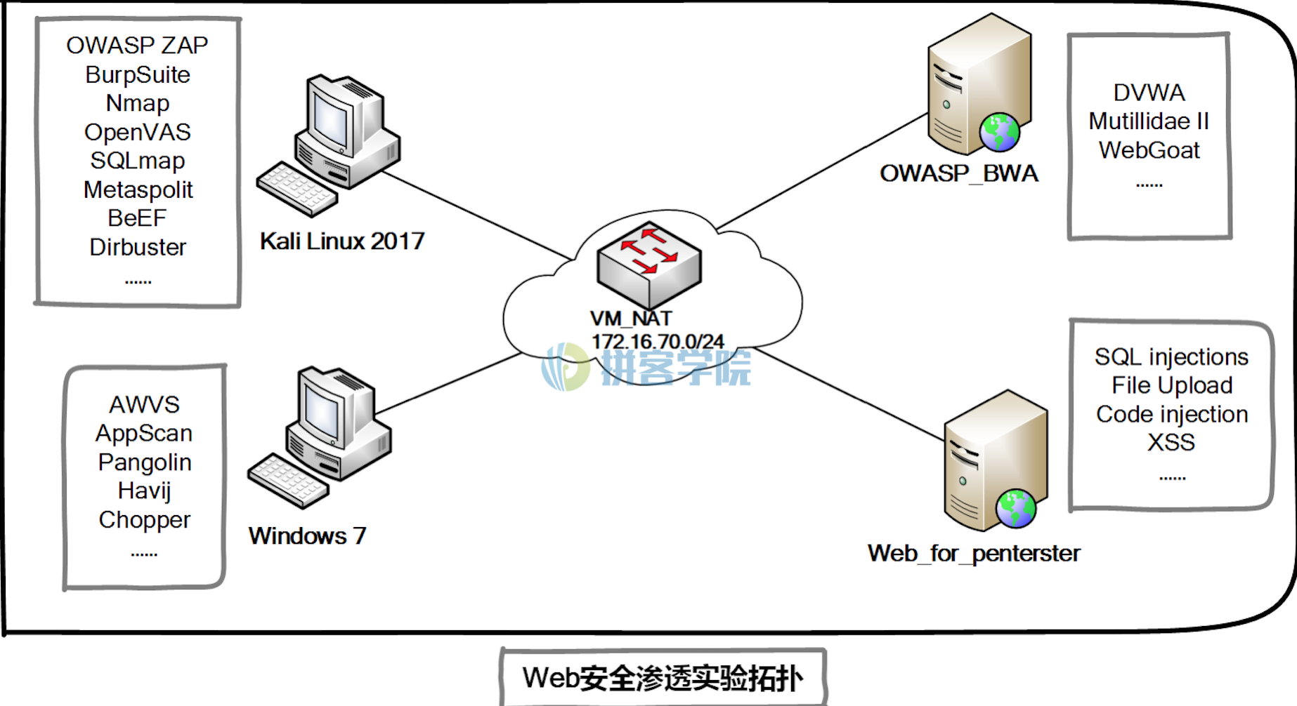 Safew安全系统实战应用的价值解析