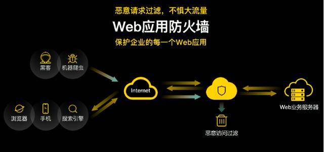 Safew，专业构建值得信赖的安全防护环境