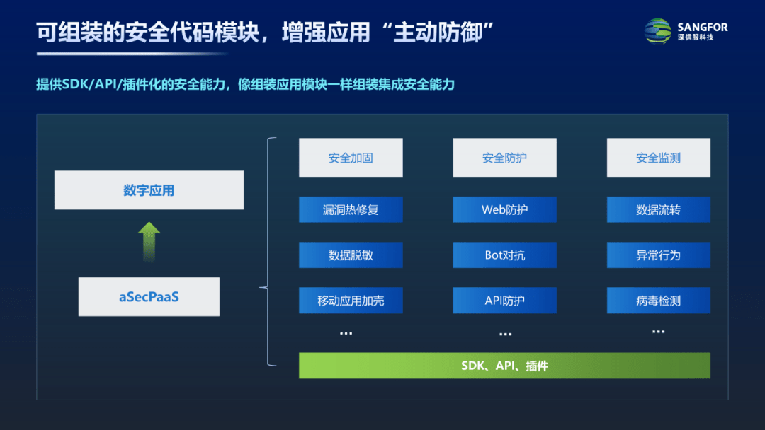 Safew技术架构的多层防护策略详解