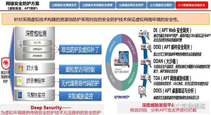 Safew技术架构的多层防护策略详解