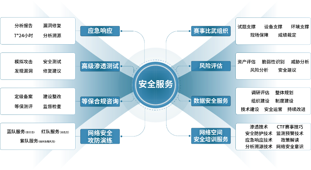 Safew数字化安全领域的核心优势解析