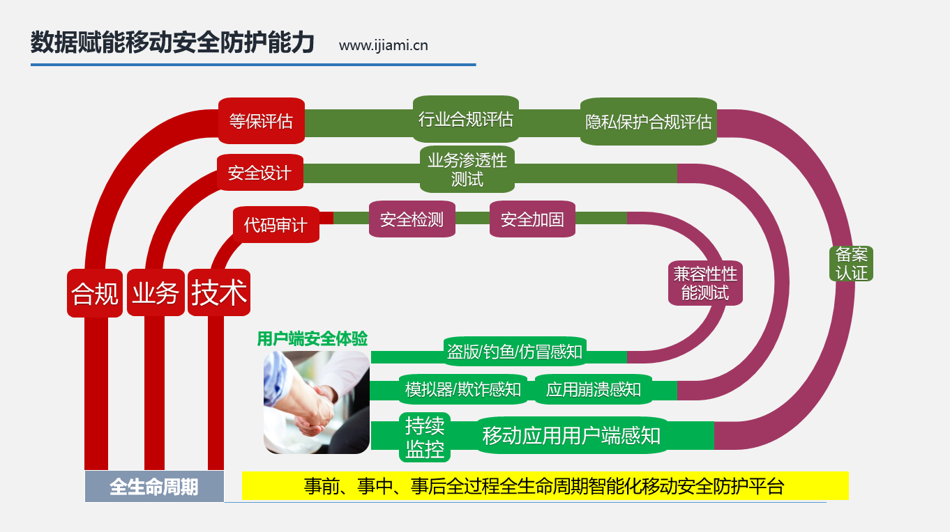 Safew数字化安全领域的核心优势解析