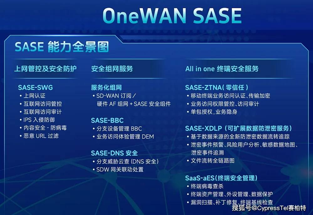 Safew构建稳固安全防线，助力企业安全发展