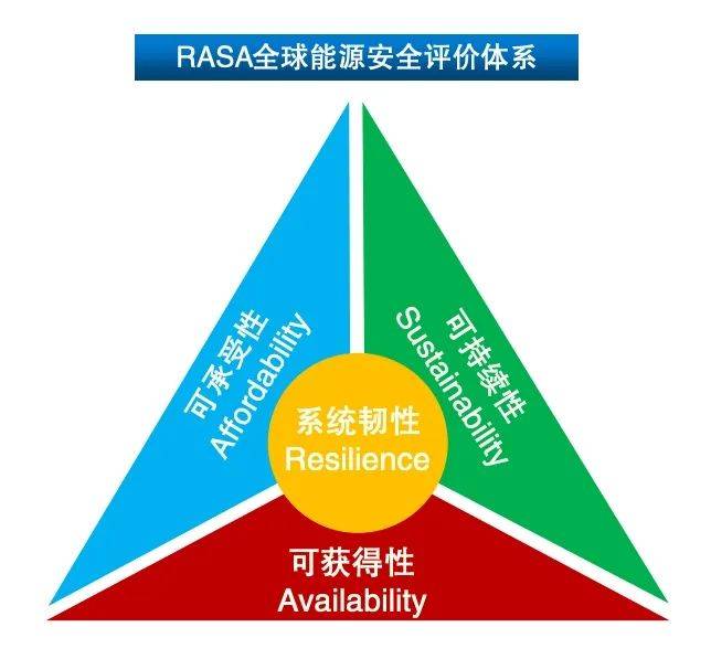 Safew安全体系的可持续发展之路