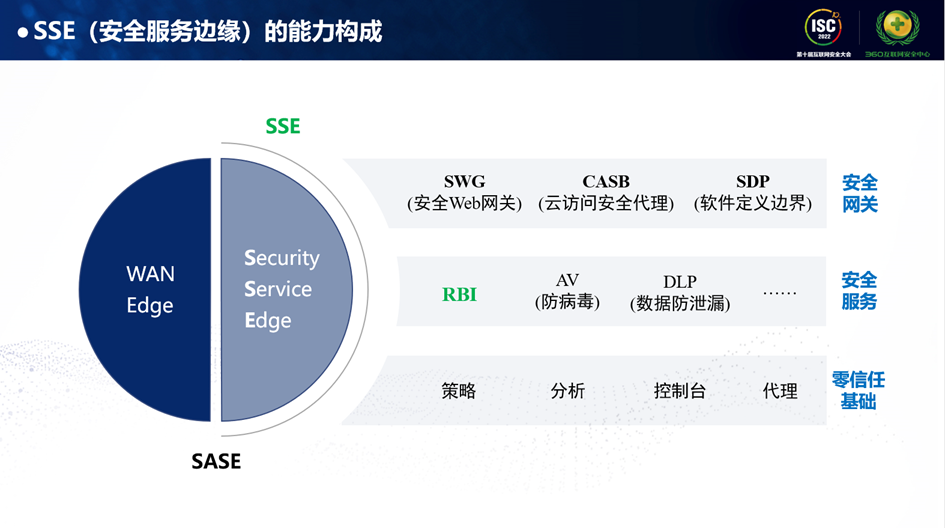 Safew安全解决方案的核心竞争力概览