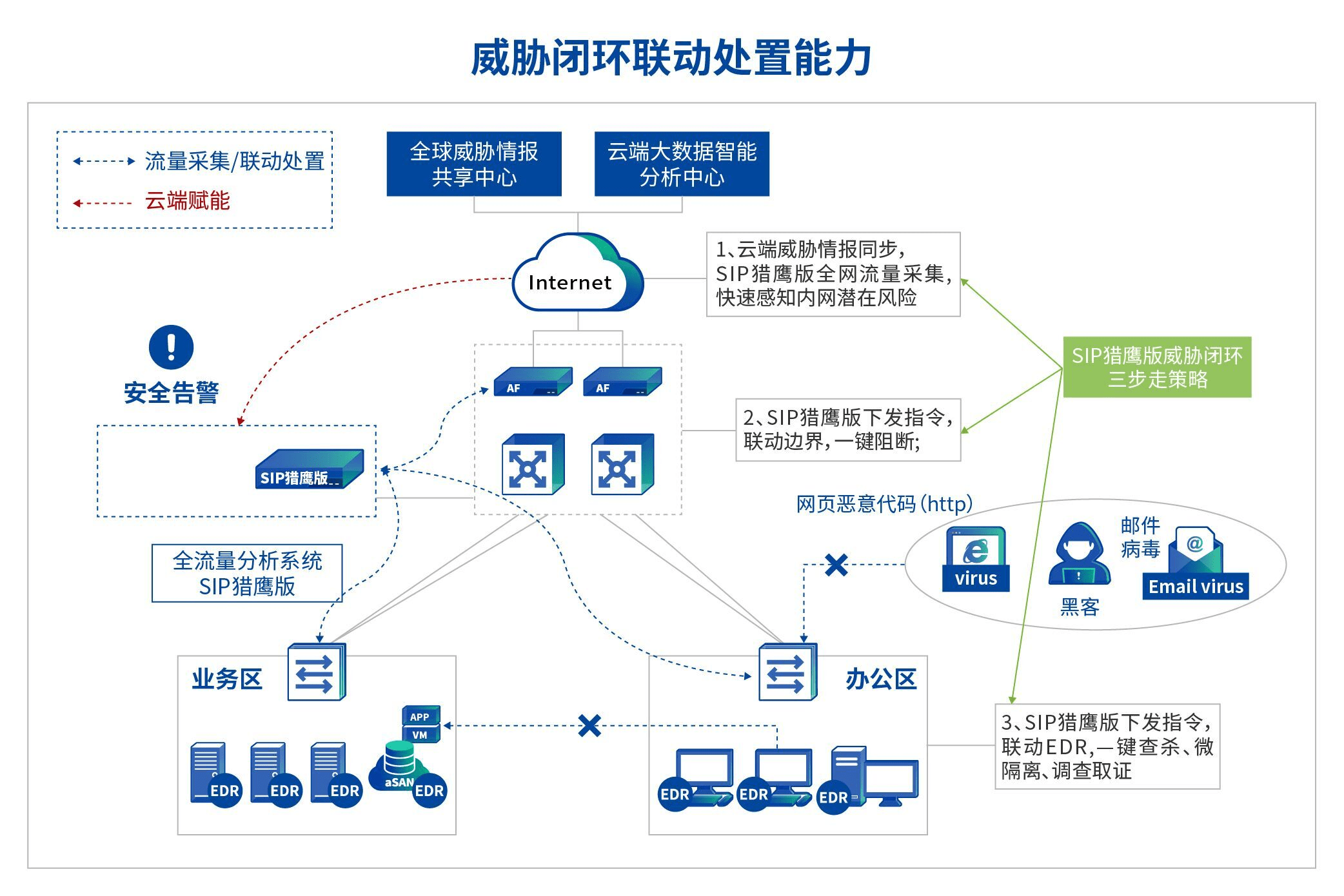 Safew公司安全资源最优配置的实现策略