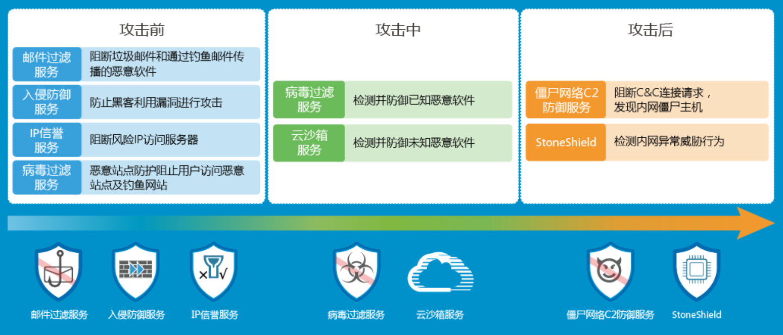 Safew安全技术迭代逻辑揭秘