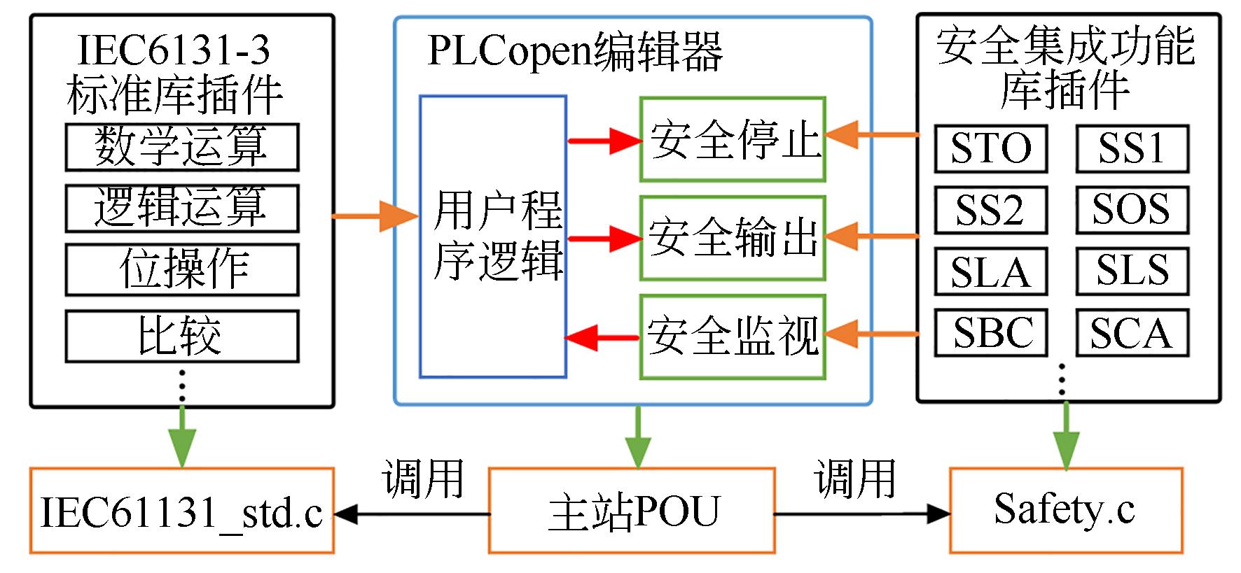 Safew安全技术迭代逻辑揭秘