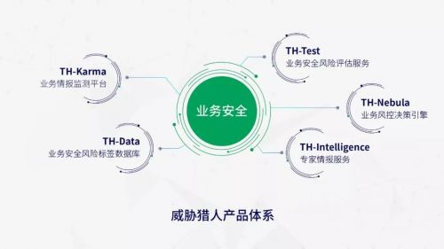 Safew利用技术降低安全管理门槛