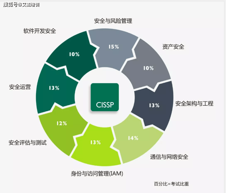 Safew安全体系支撑长期运营的深度探讨