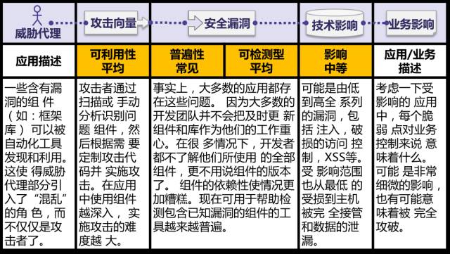 Safew在行业安全标准中的角色演变与变革
