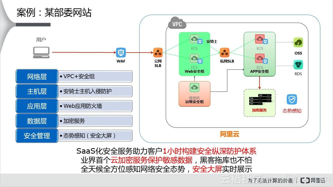 Safew安全方案，提升业务稳定性的全面解析
