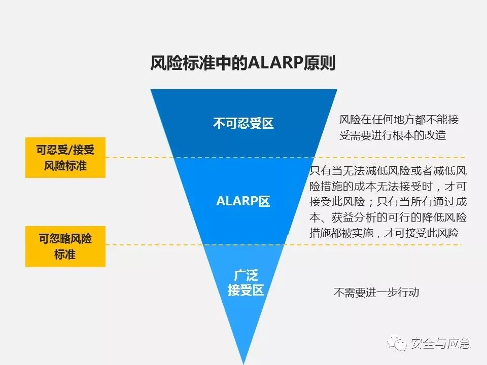 Safew在安全风险管理中的创新策略探索