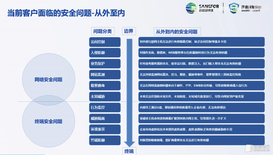 Safew，构建可信赖安全环境的实践之路