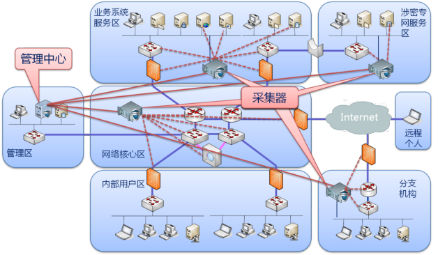 Safew在安全运营中的核心作用解析