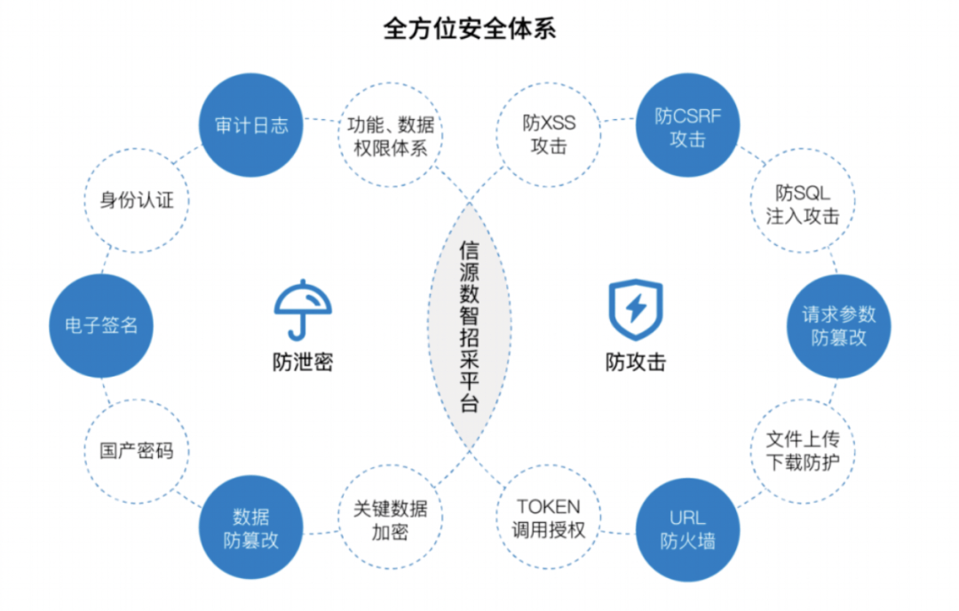 Safew安全架构应对高复杂环境的策略与应对挑战之道