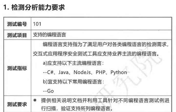 Safew安全技术助力业务连续性保障