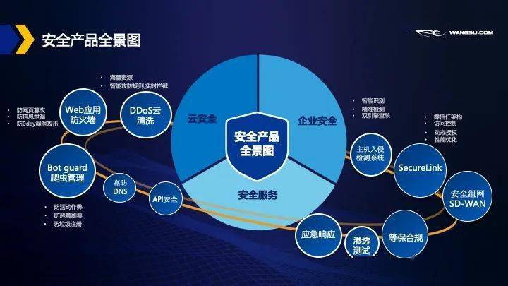 Safew，实现企业安全与业务双赢的策略伙伴