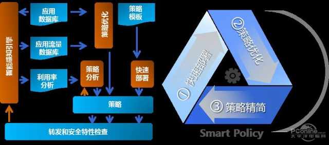 Safew在复杂业务环境下的安全策略详解
