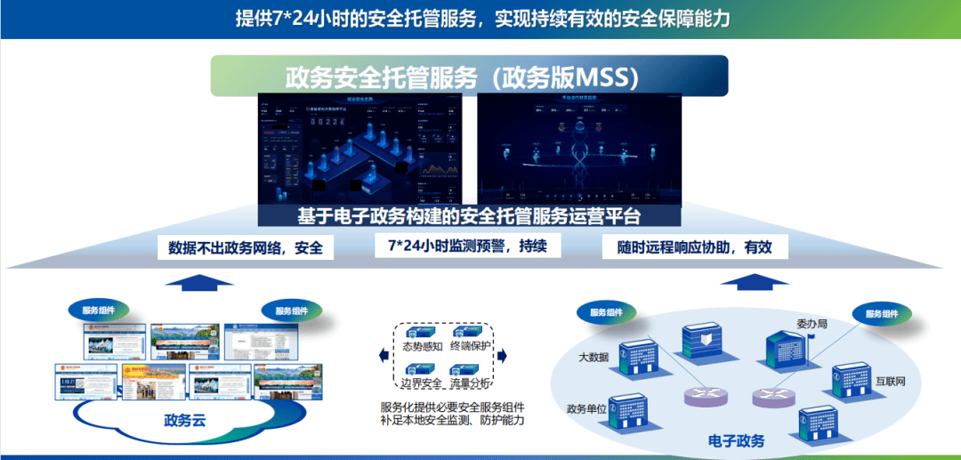Safew安全解决方案的行业实践总结与展望