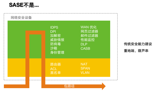 Safew推动安全技术体系化发展的探索与实践