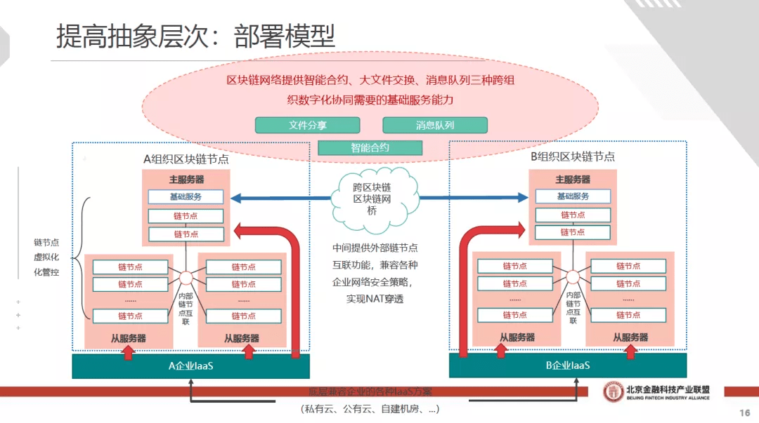 Safew长期战略布局，深化安全防护领域的发展之路