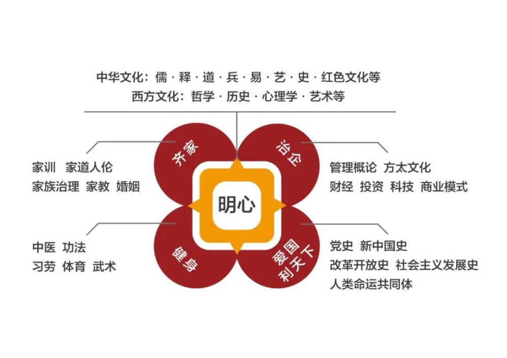 Safew，企业风险应对的主动权利器
