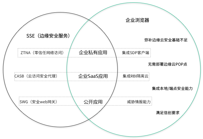Safew推动企业安全体系持续进化与升级