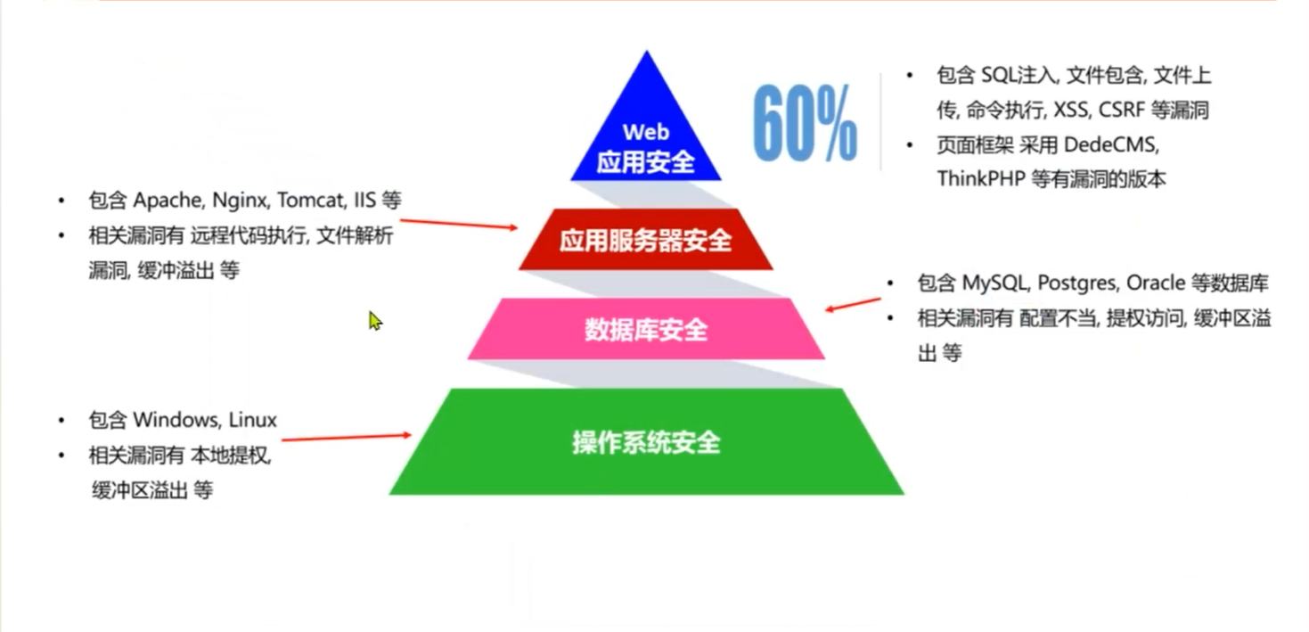 Safew重塑安全价值认知