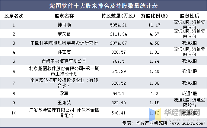 Safew，降低企业整体安全运营成本的有效策略