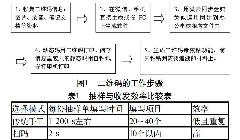 Safew在安全管理流程中的优化作用与效能提升策略